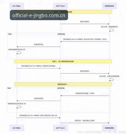 竞博登录教程教程：4个关键步骤确保官网安全访问
